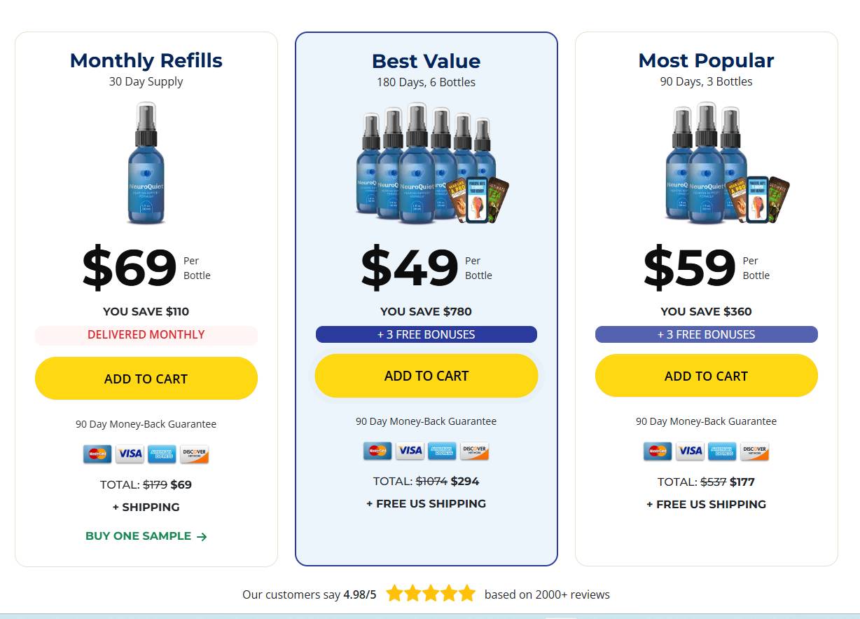 NeuroQuiet Spray Price